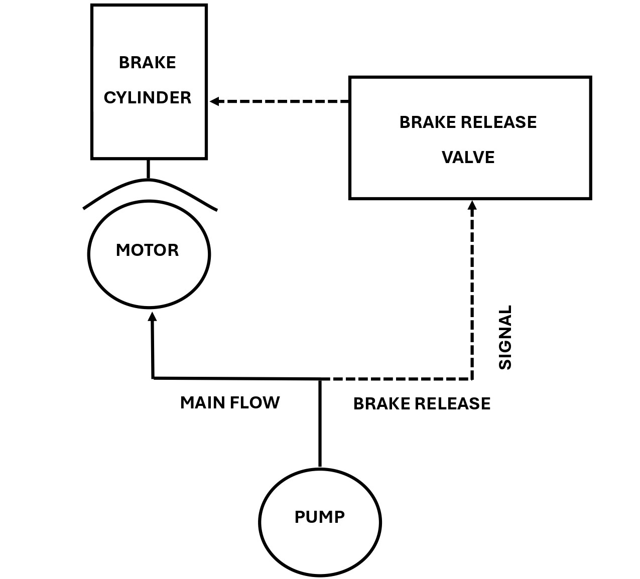 Selector valve block diagram