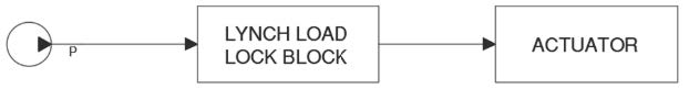 Load Lock Block Diagram